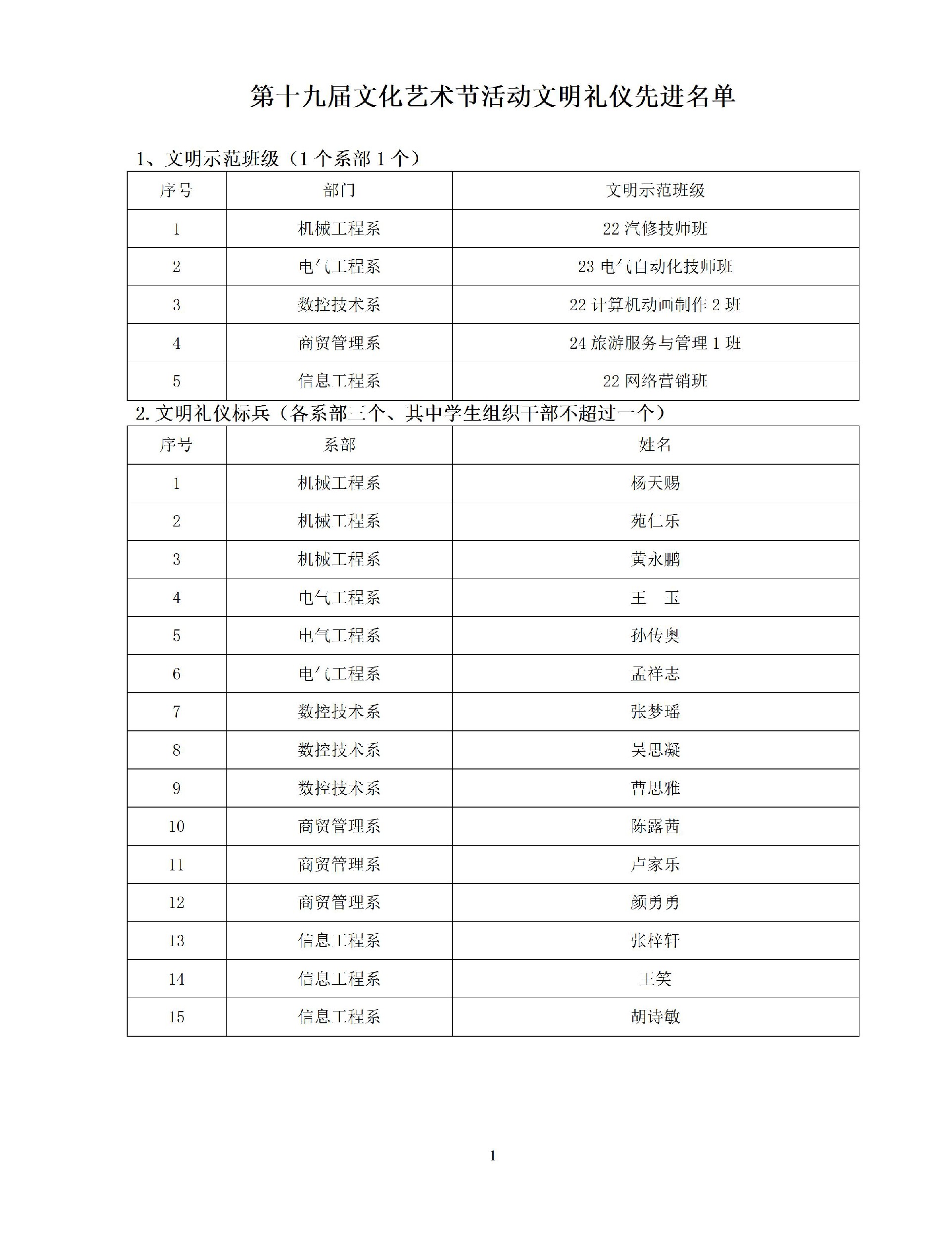 第十九届文化艺术节活动文明礼仪先进名单.jpg